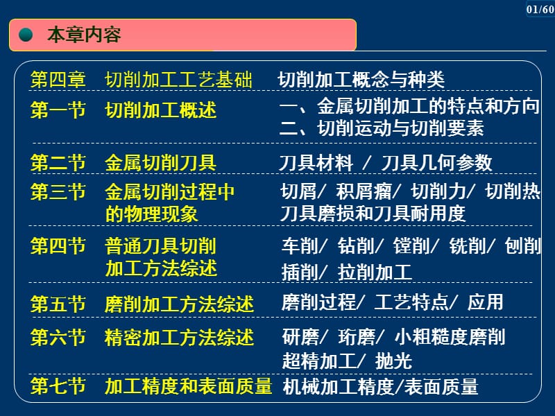 机械制造技术第04次课.ppt_第1页