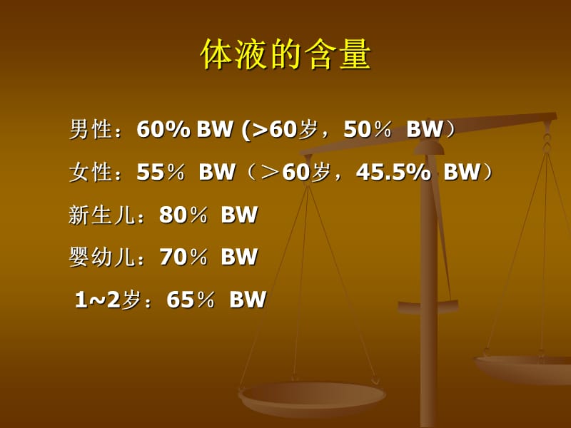 术中容量管理PPT课件.ppt_第2页