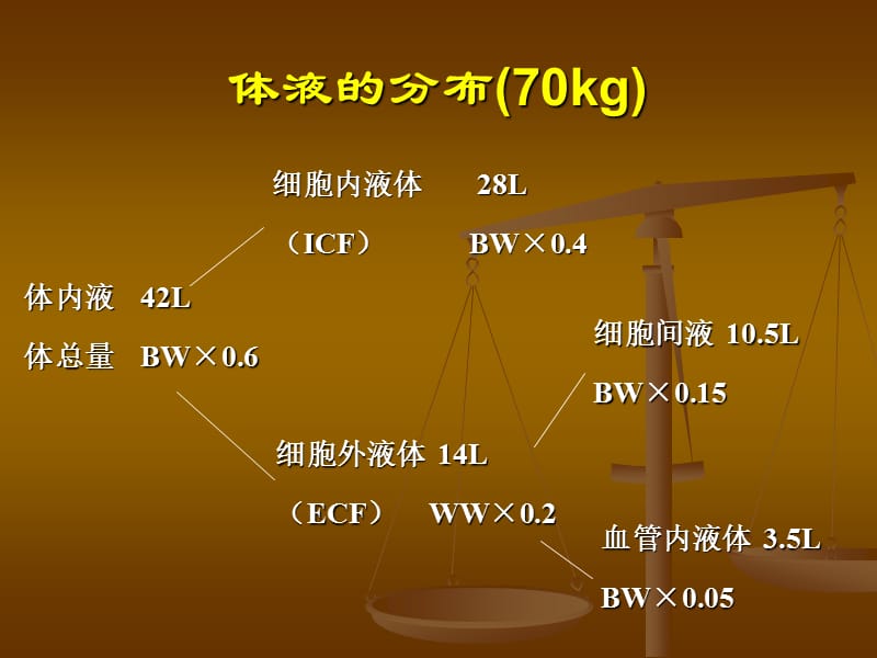 术中容量管理PPT课件.ppt_第3页