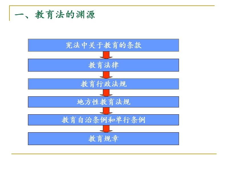 高等教育法及其重要案例解读.ppt_第2页