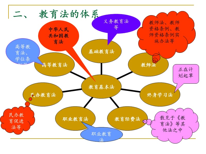 高等教育法及其重要案例解读.ppt_第3页