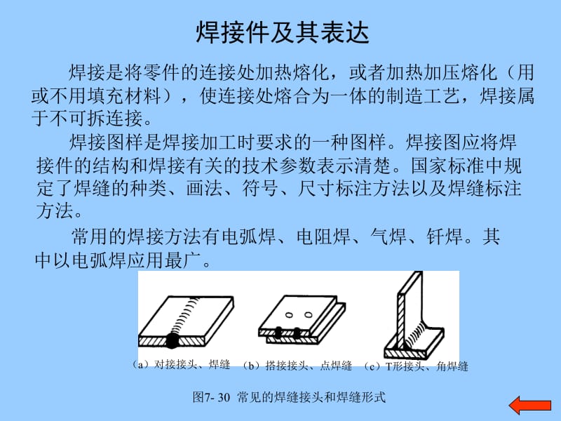 vt焊接符号详解.ppt_第2页