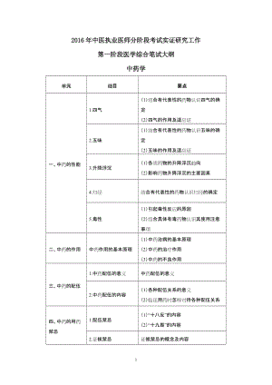 分阶段考试实证研究工作第一阶段医学综合笔试大纲(中药学)-.doc