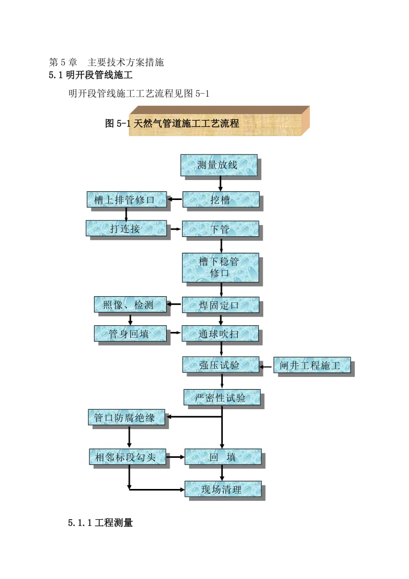 定向钻法施工和泥水平衡顶管法施工工艺.doc_第1页