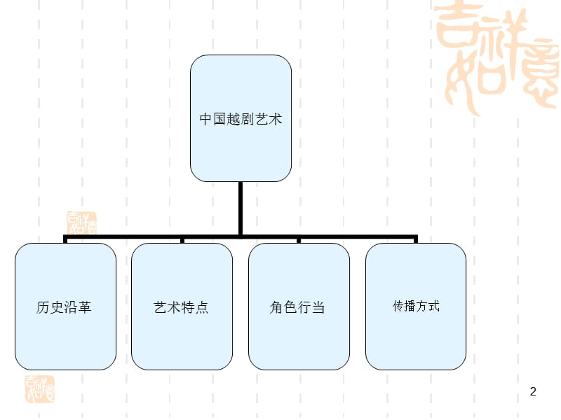 中国越剧艺术.ppt_第2页