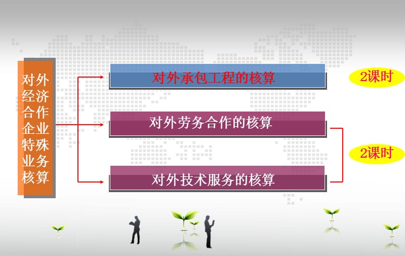 2019对外经济合作企业特殊业务核算.ppt_第2页