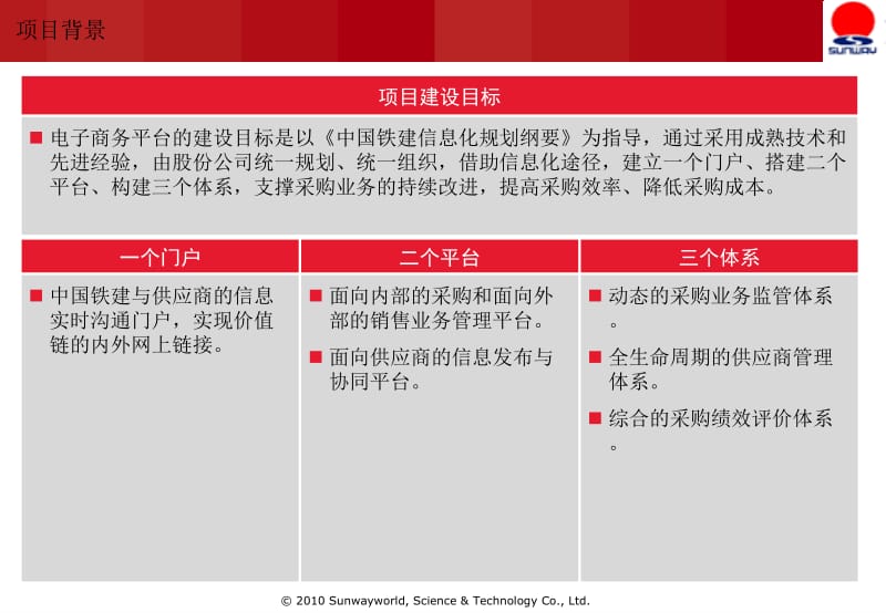 [小学教育]中国铁建电子商务平台设备物资操作培训.ppt_第3页