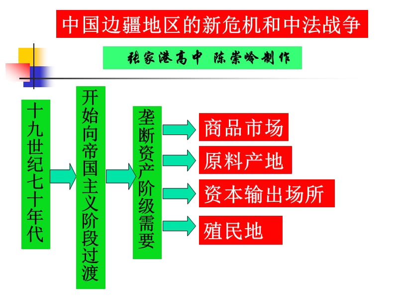 中国边疆地区的新危机和中法战争.ppt_第1页