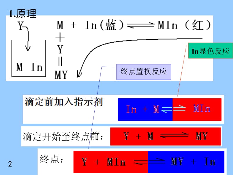 五节络合滴定指示剂金属离子指示剂简称金属指示剂.ppt_第2页