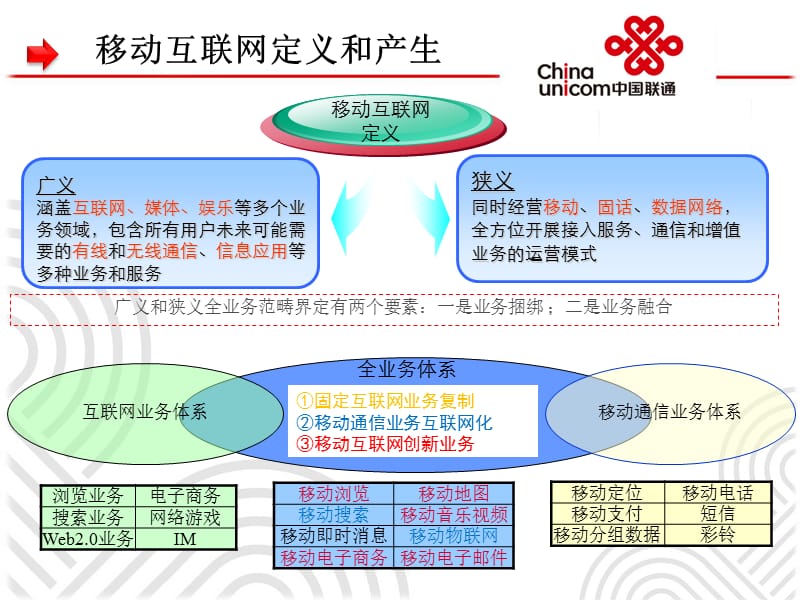 中国联通移动互联网发展策略.ppt_第3页