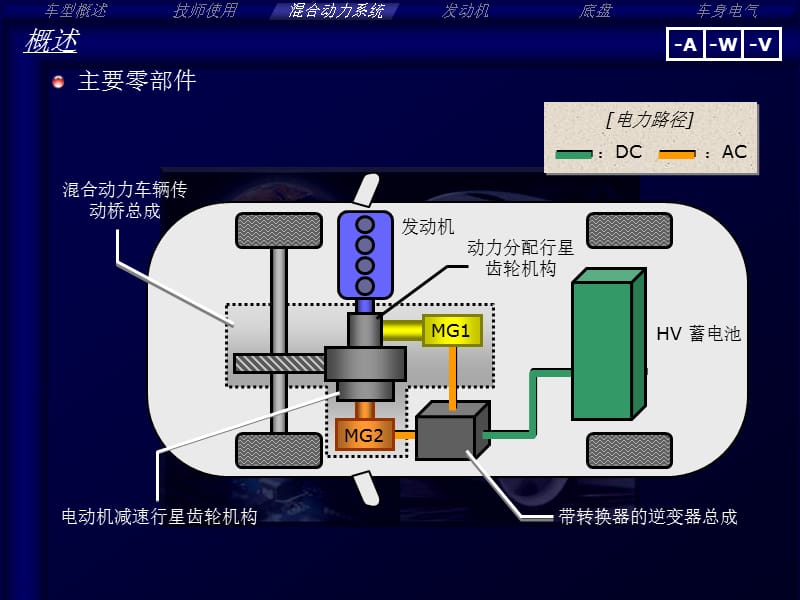 雷克萨斯CT200h混合动力系统技术培训课件.ppt_第3页