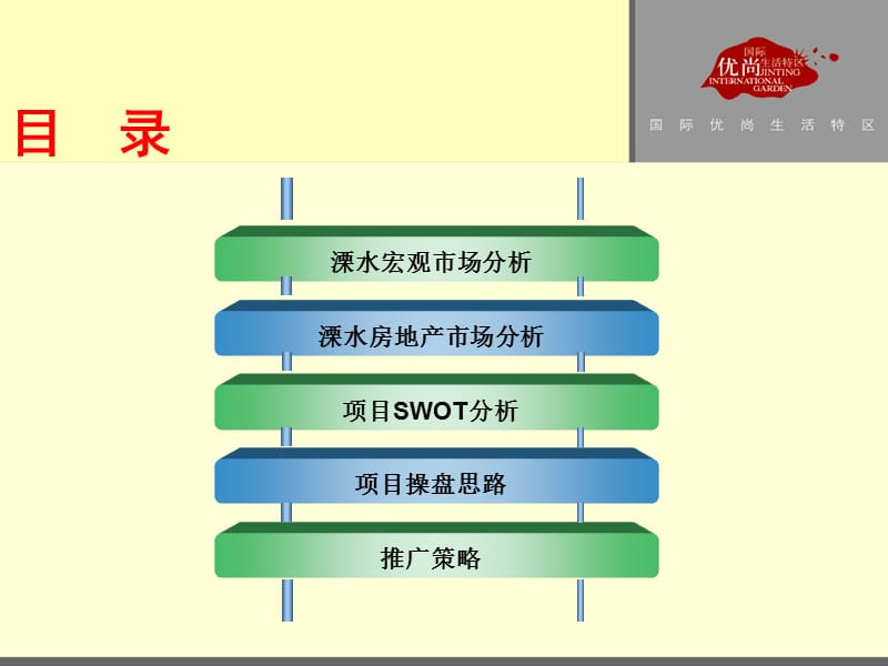 2007江苏溧水金庭国际花园营销推广提案.ppt_第3页