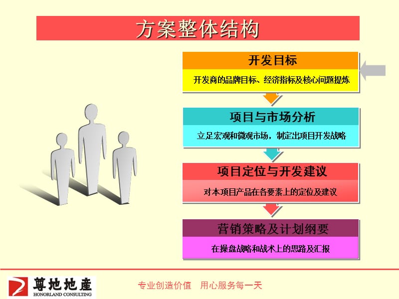 青岛中筑置业蓝湾铭都项目营销思路报告.ppt_第2页