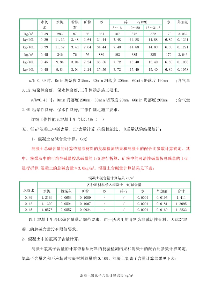 2019高性能混凝土配合比设计计算书20p.doc_第3页