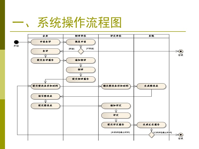 落实企业安全生产主体责任集团企业操作方法.ppt_第2页