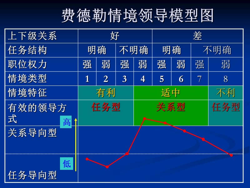 中华管理学习网100guanli.ppt_第2页