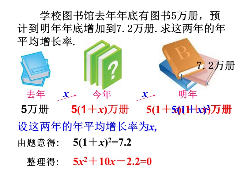 一元二次方程 (2).ppt_第3页