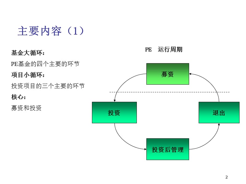 中国本土私募股权基金的投资管理及退出wuyi.ppt_第2页