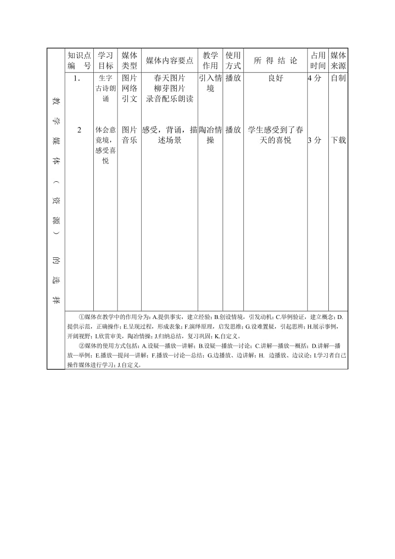 咏柳教学设计表.doc_第3页