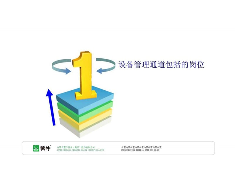 设备管理通道任职资格等级标准培训.ppt_第3页