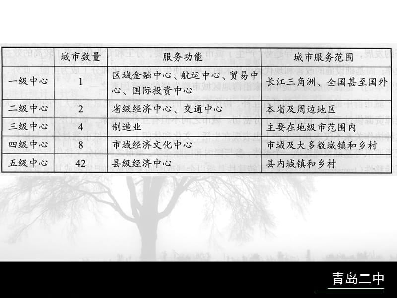 中心地理论.ppt_第3页