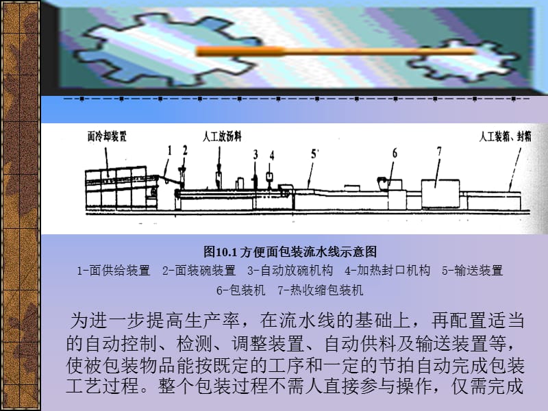 第十章包装生产线.ppt_第3页