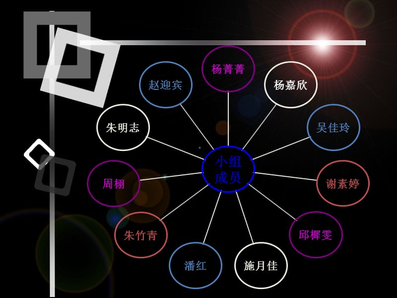 等离子体辐射能和超声波技术在染整中的应用.ppt_第2页