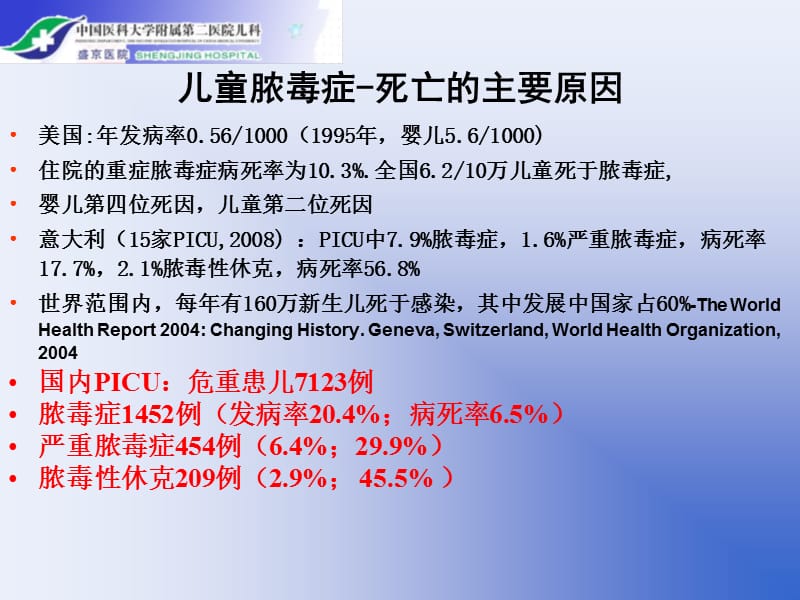 脓毒症休克的血流动力学及治疗策略-刘春峰ppt课件.ppt_第2页