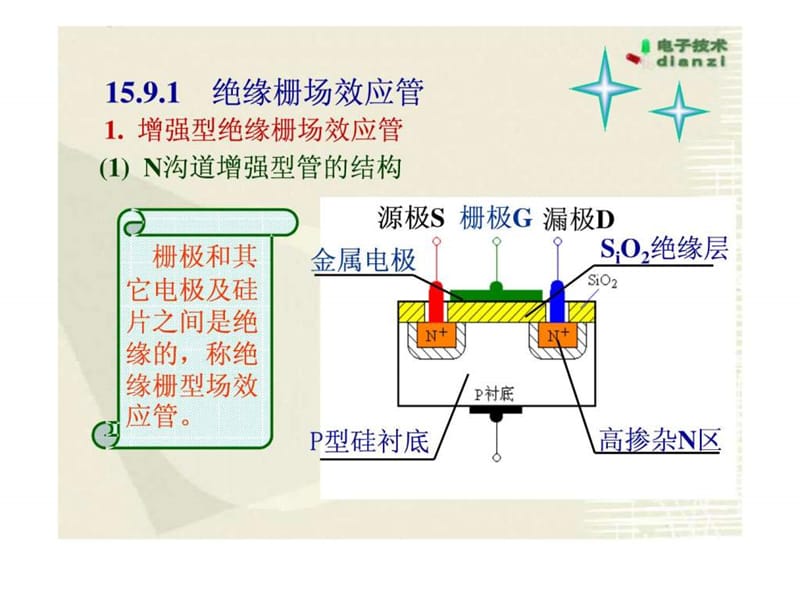 15.9场效应管及其放大电路.ppt.ppt_第2页