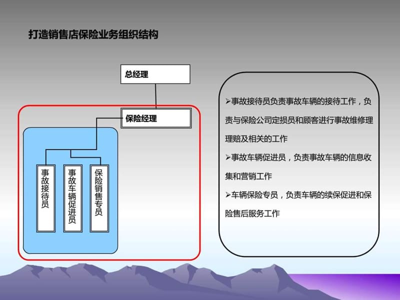 续保提升方案_销售营销_经管营销_专业资料.ppt.ppt_第2页