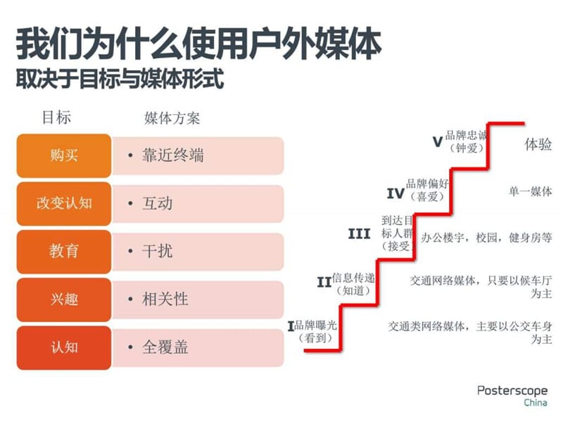 02.O2O布局中户外媒体的新角色与新应用(刘笃行)_图文.ppt.ppt_第2页