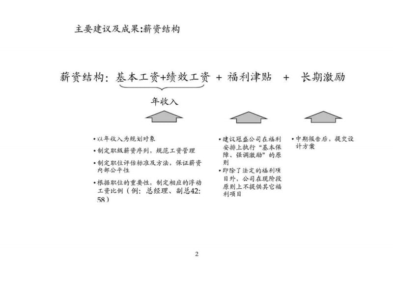 集团管理有限公司薪酬绩效福利体系 (2).ppt_第3页