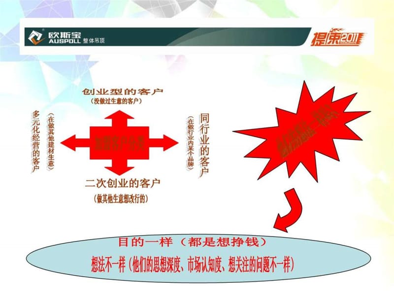 招商说辞.ppt.ppt_第2页