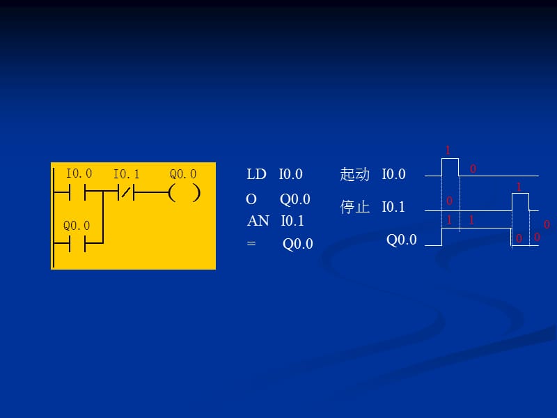 s7-200指令应用实例.ppt_第3页