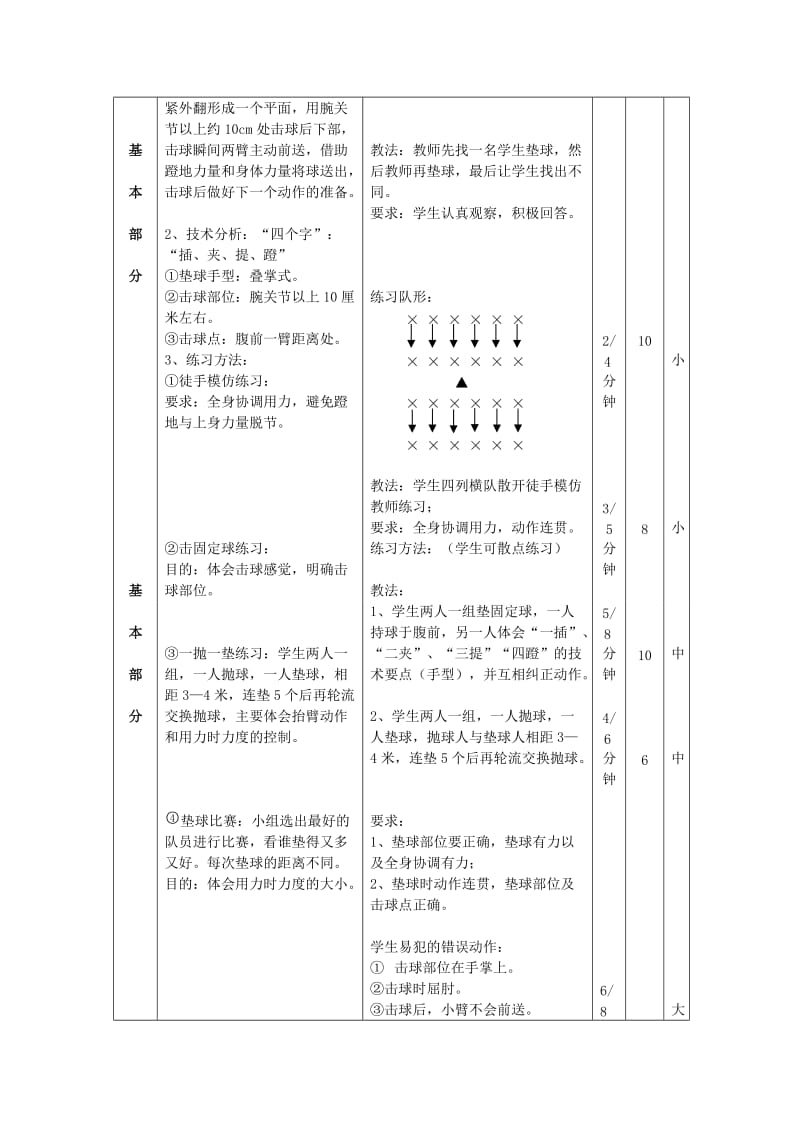 正面双手垫球技术教案上交.doc_第2页