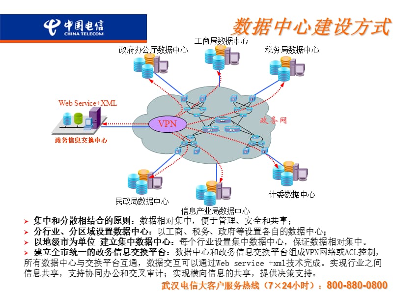 中国电信数据中心解决方案.ppt_第2页