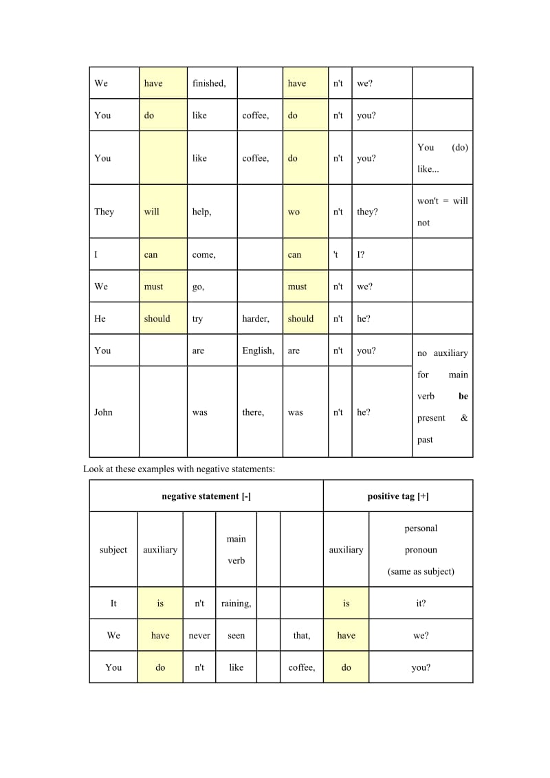 英语：Module1《Europe》Period5教案（1）（外研版必修3）.doc_第2页