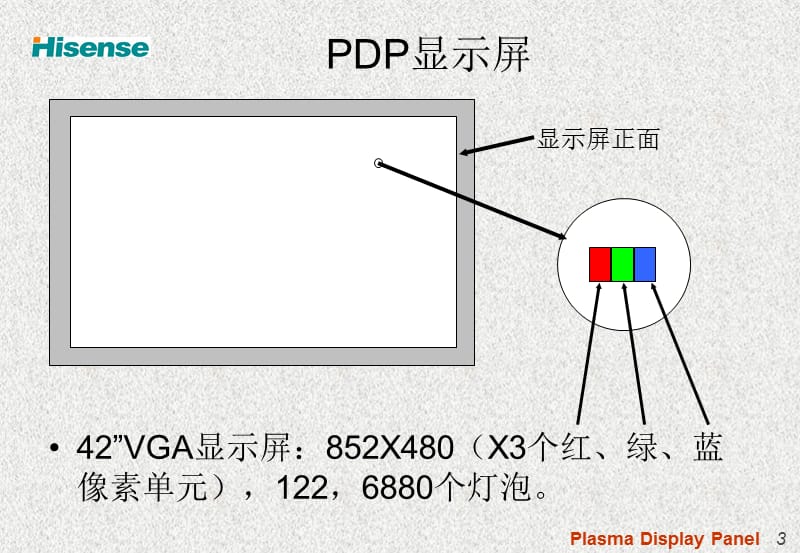 等离子显示原理.ppt_第3页