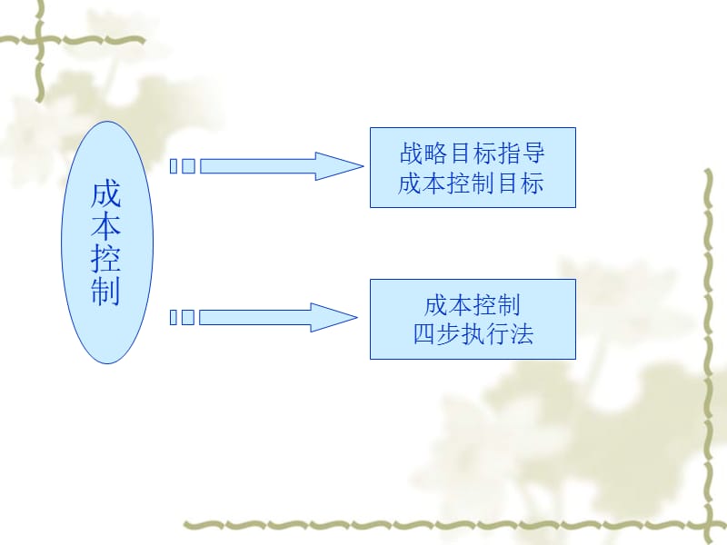 道路成本控制.ppt_第2页