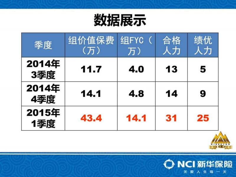 找对合伙人 团队快速裂变—史瑶(定稿).ppt_第2页