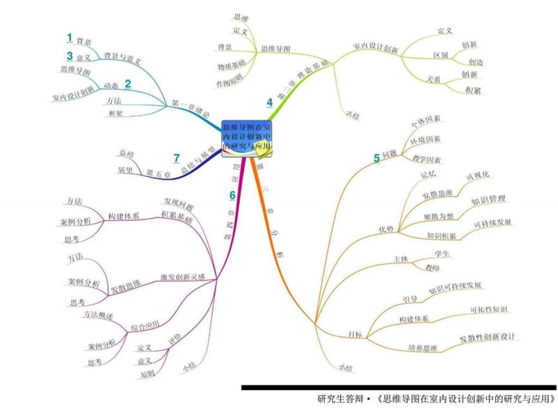 18 思维导图在室内设计创新中的研究与应用.ppt.ppt_第2页