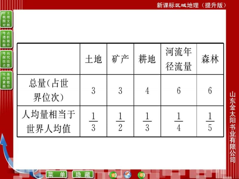 17中国的自然资源.ppt_第2页