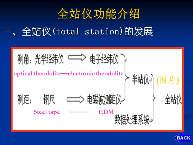 全站仪功能介绍.ppt_第2页