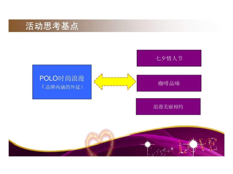 新车上市 4S店展厅活动方案.ppt.ppt_第2页