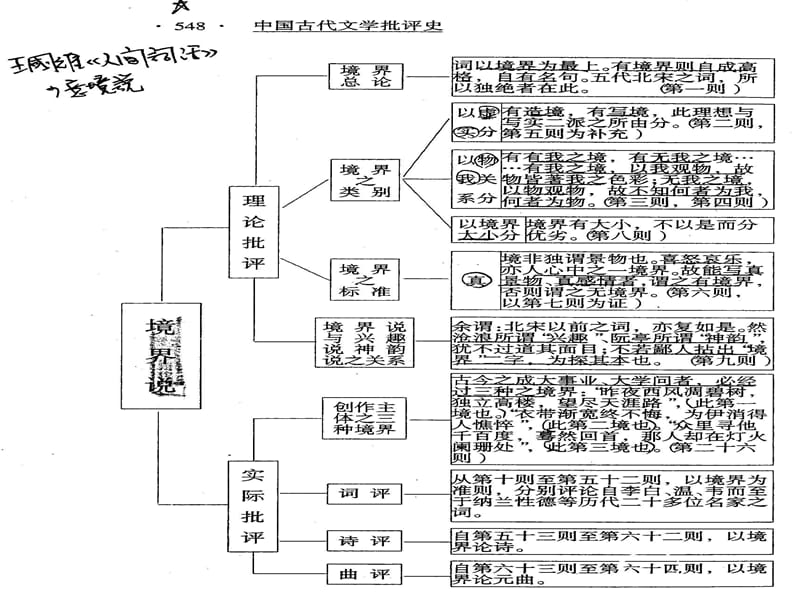 管窥人间词话境界说理论核心-真.ppt_第3页