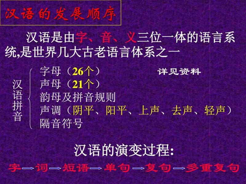 中考语文汉语句子成分-ppt_图文.ppt.ppt_第1页