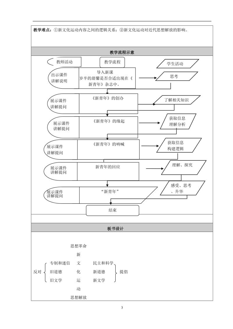 新文化运动教学设计（杨滨）.doc_第3页