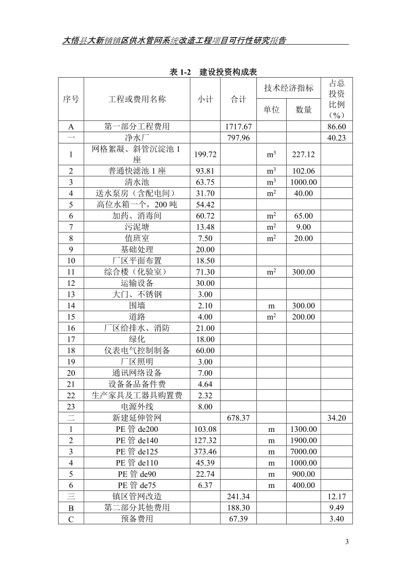 镇区供水管网系统改造工程项目可行性研究报告.doc_第3页