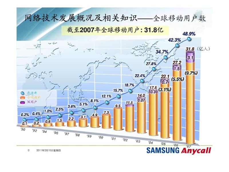 手机网络发展及话术.ppt_第1页