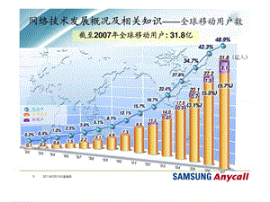 手机网络发展及话术.ppt